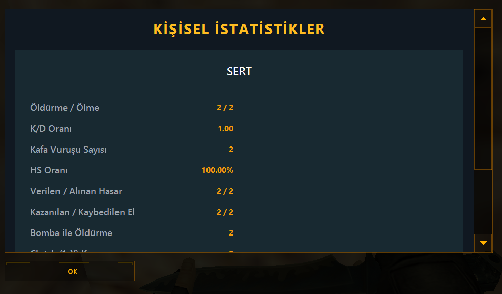 Premium İstatistik & TOP15 Sistemi vPremium