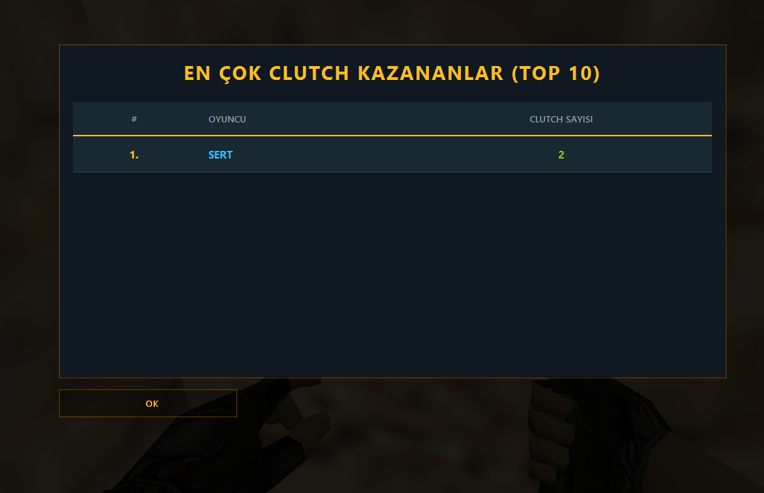 Premium İstatistik & TOP15 Sistemi vPremium
