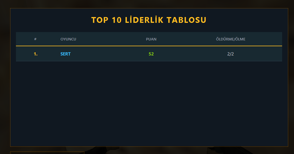 Premium İstatistik & TOP15 Sistemi vPremium