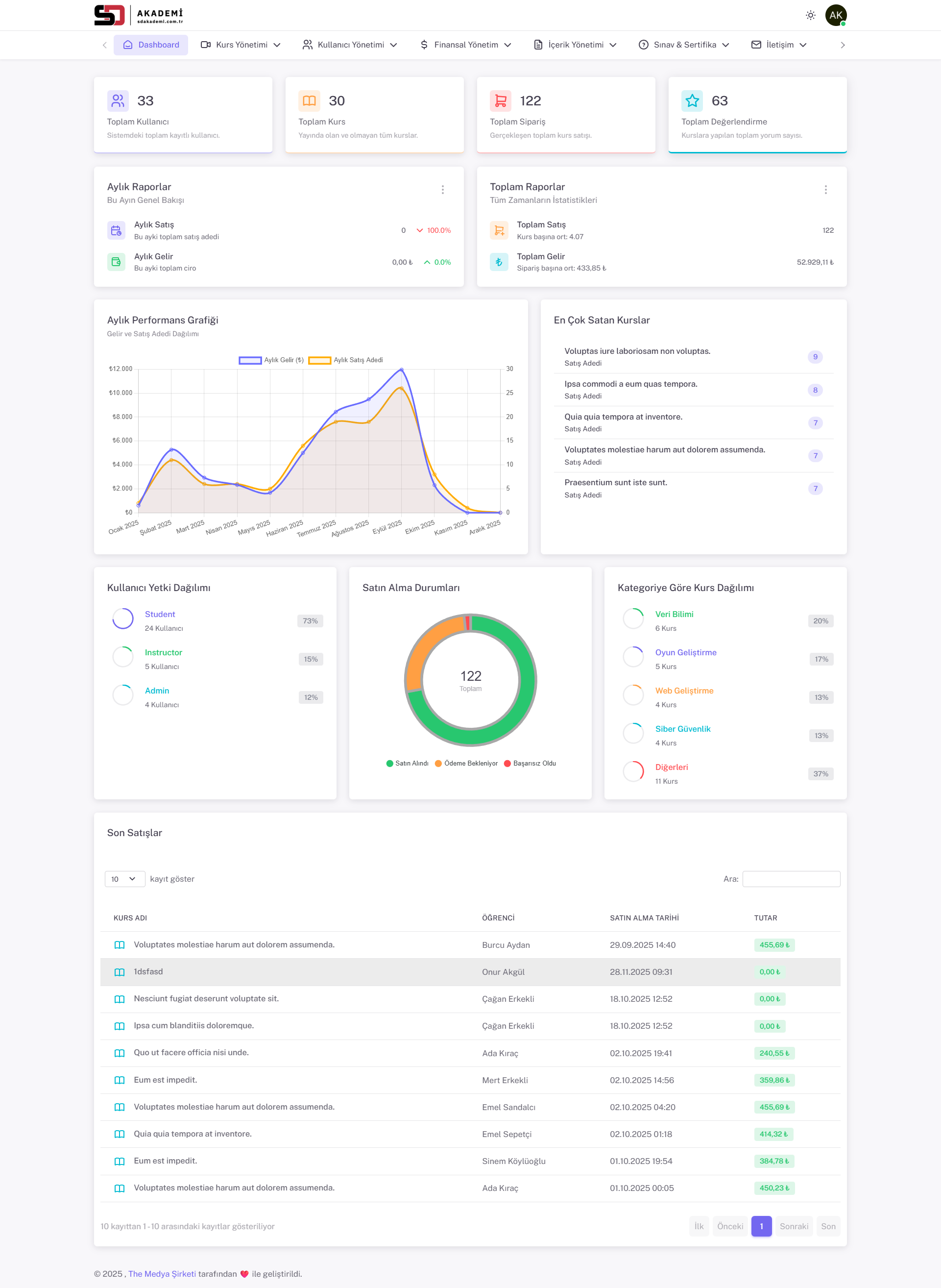 Uzem Yazılım | Multi-Vendor LMS & Online Eğitim Platformu