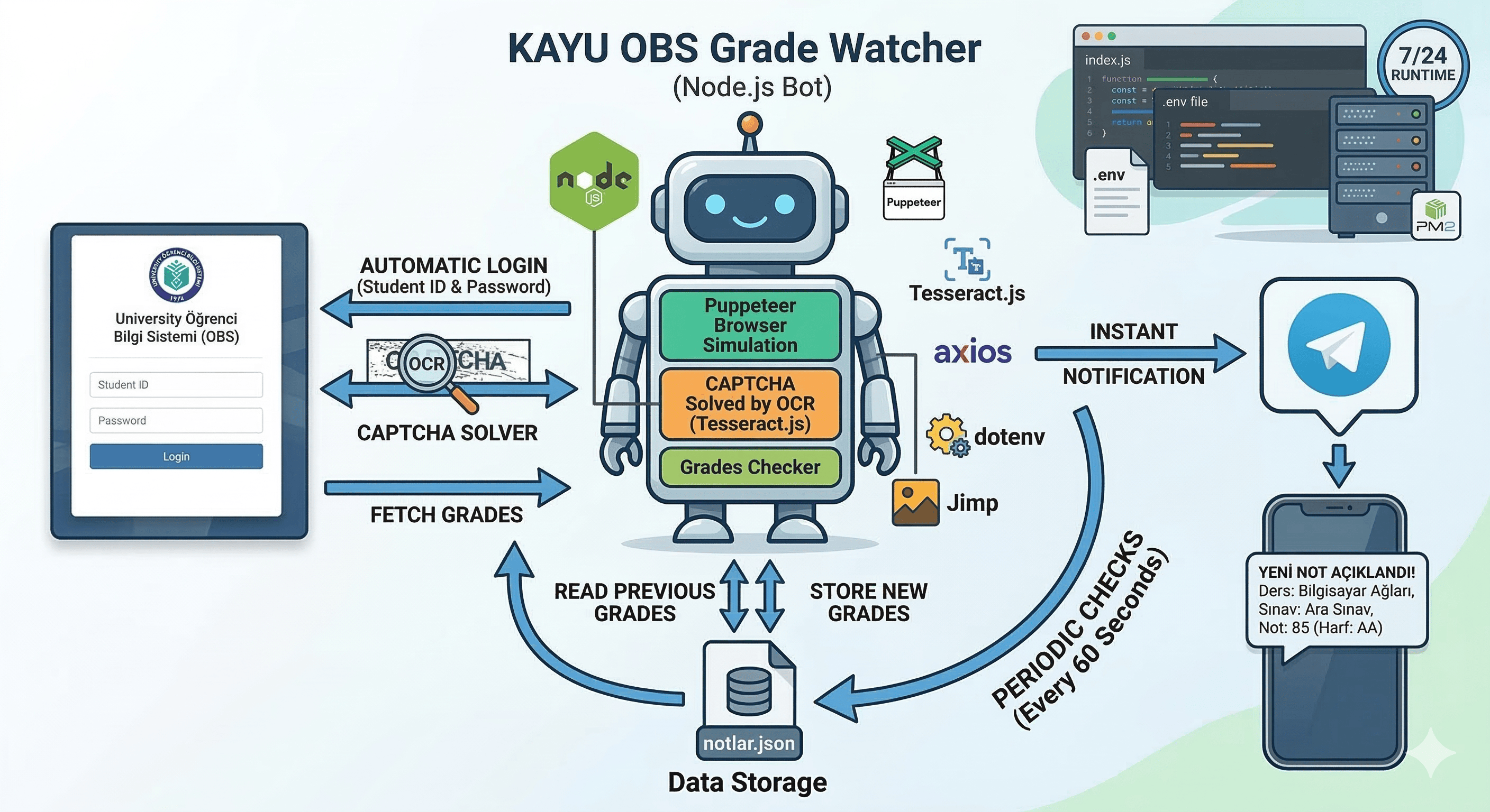 OBS Not Takip & Bildirim Botu | Node.js & Web Automation